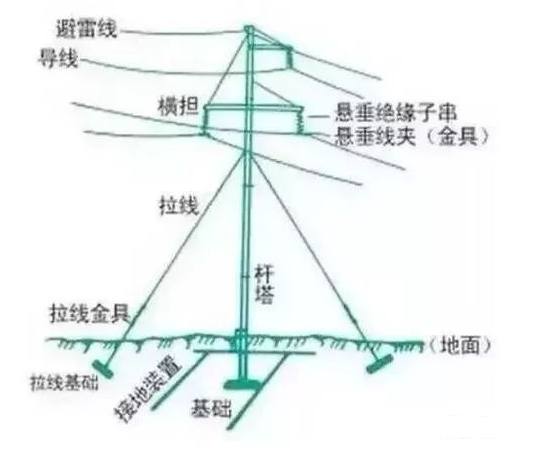 起重電機,YZR起重電機,YZB起重電機