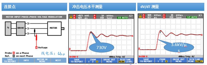 起重電機(jī),YZR起重電機(jī),YZB起重電機(jī)