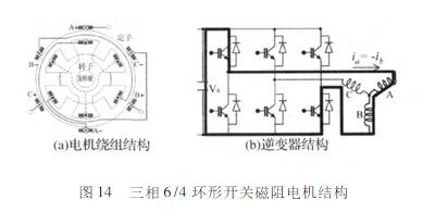 起重電機,YZR起重電機,YZB起重電機